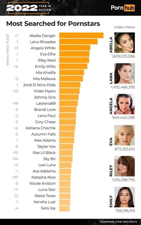 Most Watched Porn Videos in Germany (HD) on PornDoe.com